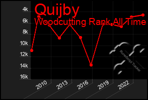 Total Graph of Quijby