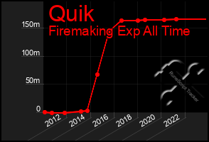 Total Graph of Quik