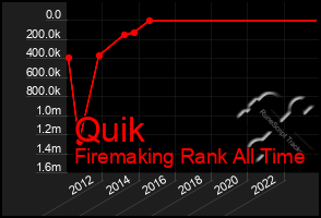 Total Graph of Quik