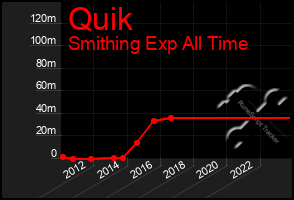 Total Graph of Quik