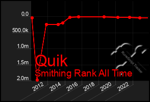 Total Graph of Quik