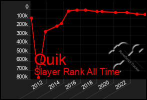 Total Graph of Quik