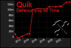 Total Graph of Quik