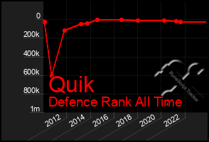 Total Graph of Quik