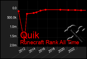 Total Graph of Quik