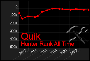 Total Graph of Quik