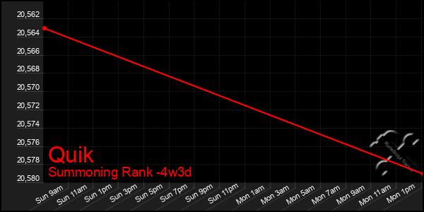 Last 31 Days Graph of Quik