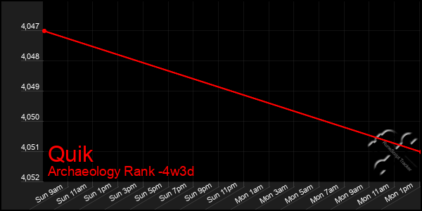 Last 31 Days Graph of Quik