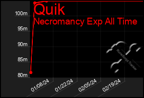 Total Graph of Quik