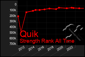 Total Graph of Quik