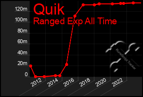 Total Graph of Quik