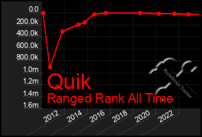 Total Graph of Quik