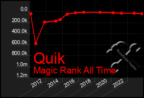 Total Graph of Quik