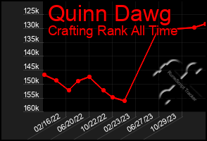 Total Graph of Quinn Dawg