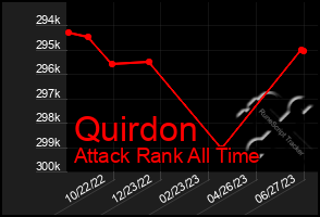 Total Graph of Quirdon