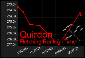 Total Graph of Quirdon