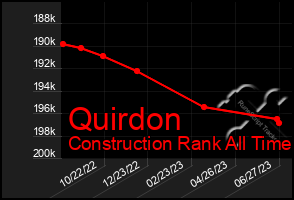 Total Graph of Quirdon