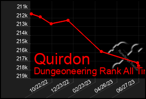 Total Graph of Quirdon