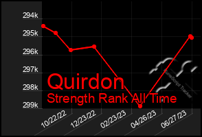 Total Graph of Quirdon