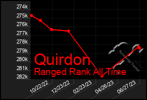 Total Graph of Quirdon