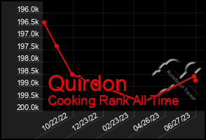 Total Graph of Quirdon