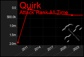 Total Graph of Quirk