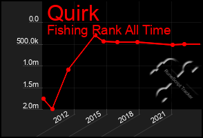 Total Graph of Quirk