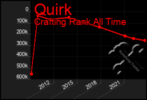 Total Graph of Quirk