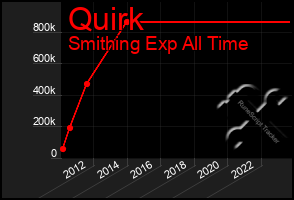 Total Graph of Quirk