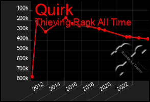 Total Graph of Quirk