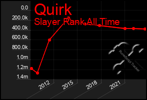 Total Graph of Quirk