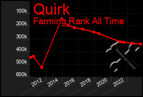 Total Graph of Quirk