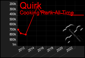 Total Graph of Quirk