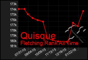 Total Graph of Quisque