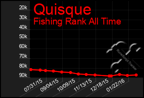 Total Graph of Quisque