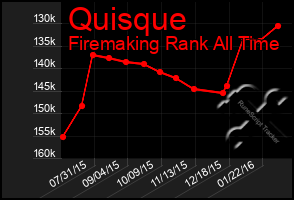 Total Graph of Quisque