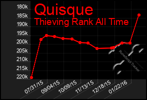 Total Graph of Quisque