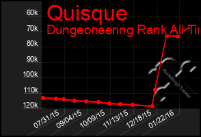 Total Graph of Quisque