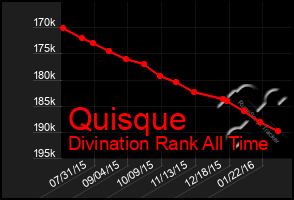 Total Graph of Quisque