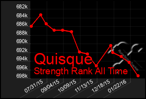 Total Graph of Quisque