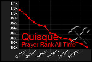 Total Graph of Quisque