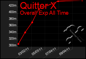 Total Graph of Quitter X