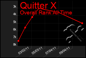 Total Graph of Quitter X