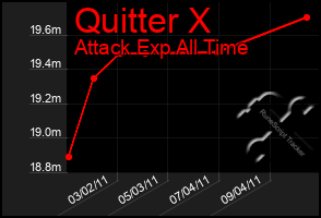 Total Graph of Quitter X