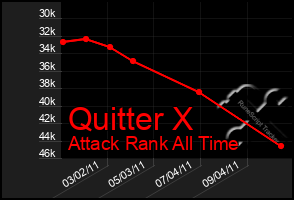 Total Graph of Quitter X