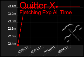 Total Graph of Quitter X