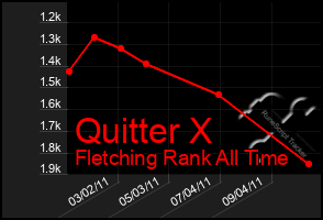 Total Graph of Quitter X