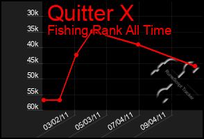 Total Graph of Quitter X