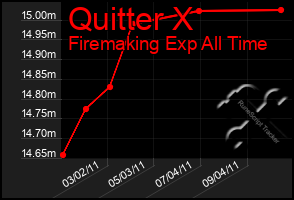 Total Graph of Quitter X