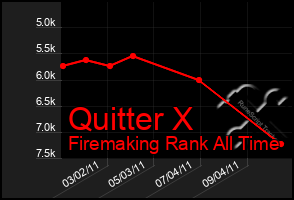 Total Graph of Quitter X